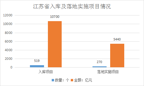 重慶霧炮機等環(huán)保設備廠家春天來臨，江蘇PPP獎補資金提標！