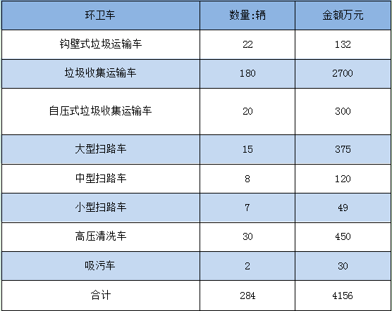 霧炮機廠家的春天，環(huán)衛(wèi)大單子就在這里！